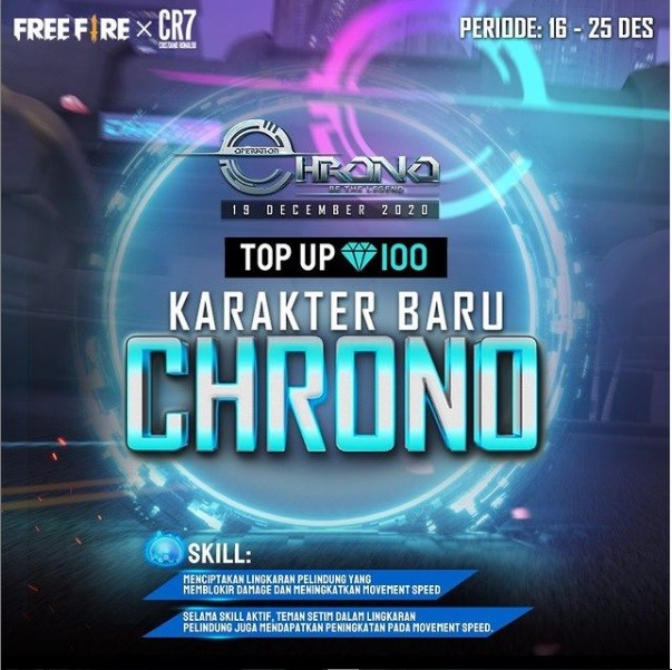 karakter chrono