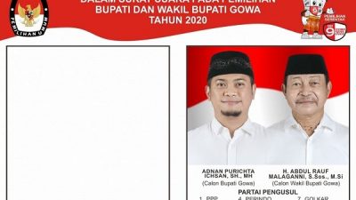 pilkada gowa 2020