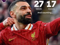 Mohamed Salah Kokoh di Puncak Top Skor Liga Inggris, Haaland Tertinggal Jauh