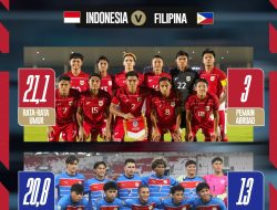 Timnas Indonesia U-22 Turunkan Skuad Terbaik Hadapi Filipina di Laga Pembuka SEA Games 2025